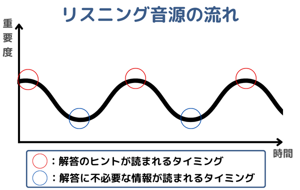 ペースを乱さない解答のリズムの作り方