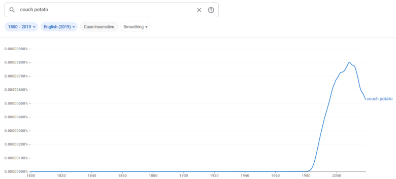 Google Ngram Viewerとは？