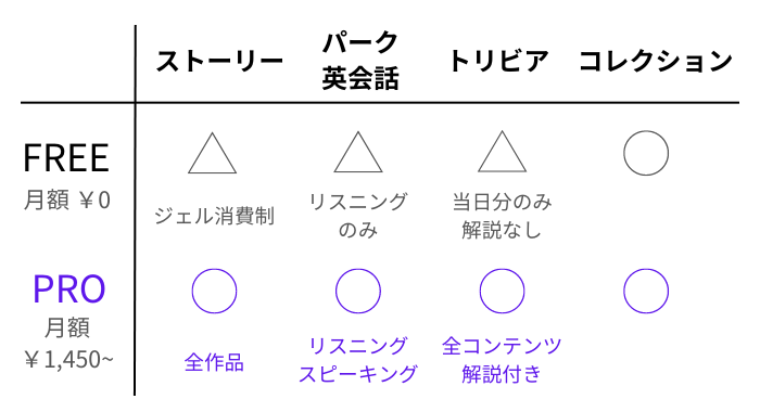 無料会員と有料会員の違い